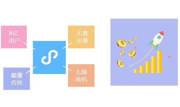 供應(yīng)外賣小程序 專業(yè)小程序 云南東?？萍? class=